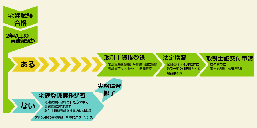 Social Bridge